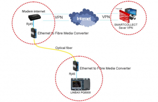 Kết hợp mạng riêng ảo VPN với sản phẩm của hãng Camille Bauer trong việc quản trị năng lượng cho Khu công nghiệp và Cụm công nghiệp